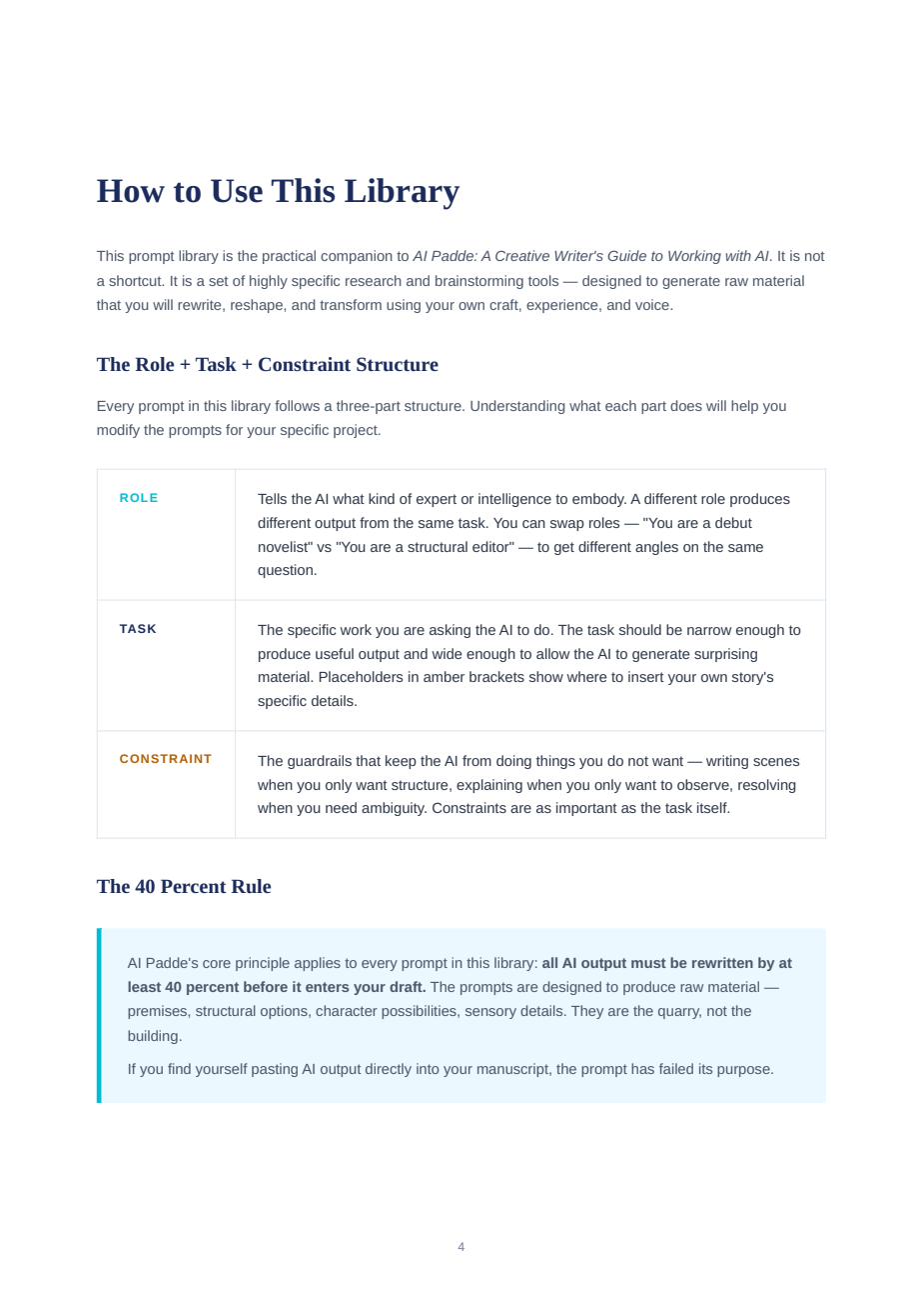 'How to Use This Library' from Prompt Library, explaining how to write AI prompts using the Role, Task, and Constraint structure.